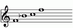 F_sus4の練習 ピアノスケール一覧 譜面