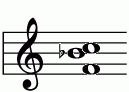 ピアノコード Fflat_sus4 ピアノコードの一覧と解説 譜面