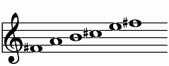 F# マイナー・ペンタトニック・スケールの練習 ピアノスケール一覧 譜面