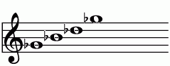 Gbの練習 ピアノスケール一覧 譜面