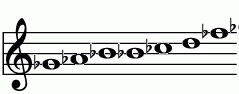 Gb オルタード・スケールの練習 ピアノスケール一覧 譜面
