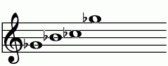 Gb_(-5)の練習 ピアノスケール一覧 譜面