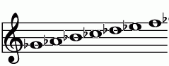 Gb メジャー・スケールの練習 ピアノスケール一覧 譜面