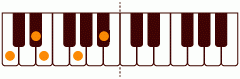 ピアノコード 77(+9) ピアノコードの一覧と解説