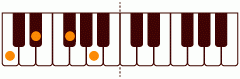 ピアノコード 7dim7 ピアノコードの一覧と解説