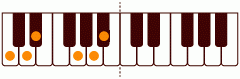 ピアノコード 7m6(add9) ピアノコードの一覧と解説