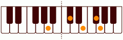 ピアノコード A13 ピアノコードの一覧と解説