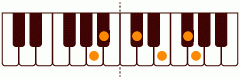 ピアノコード A13(-9) ピアノコードの一覧と解説