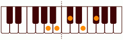 ピアノコード A6(add9) ピアノコードの一覧と解説