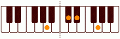 ピアノコード A7(-5) ピアノコードの一覧と解説