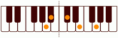 ピアノコード A7(-9) ピアノコードの一覧と解説