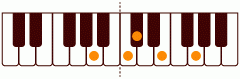 ピアノコード A7(+9) ピアノコードの一覧と解説