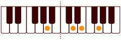 ピアノコード A7sus4 ピアノコードの一覧と解説