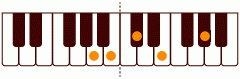 ピアノコード AM7(add9) ピアノコードの一覧と解説