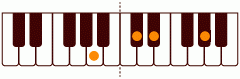 ピアノコード AM7(-5) ピアノコードの一覧と解説