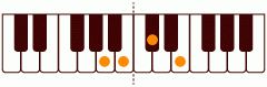 ピアノコード AM_(add9) ピアノコードの一覧と解説