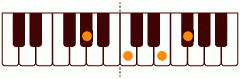 ピアノコード Ab7(+5) ピアノコードの一覧と解説