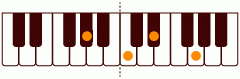 ピアノコード AbM7 ピアノコードの一覧と解説