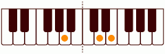 ピアノコード Ad_sus4 ピアノコードの一覧と解説