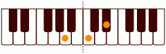 ピアノコード Adim ピアノコードの一覧と解説