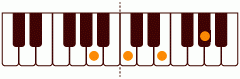 ピアノコード AdmM7 ピアノコードの一覧と解説