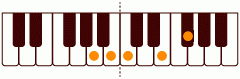 ピアノコード Am6(add9) ピアノコードの一覧と解説