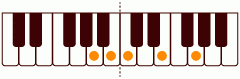 ピアノコード Am7(add9) ピアノコードの一覧と解説