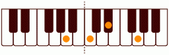 ピアノコード Am7(-5) ピアノコードの一覧と解説
