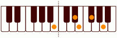 ピアノコード B11 ピアノコードの一覧と解説