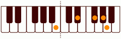 ピアノコード B13 ピアノコードの一覧と解説