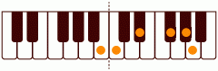 ピアノコード B13(-9) ピアノコードの一覧と解説