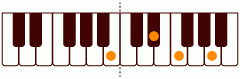 ピアノコード B7(-5) ピアノコードの一覧と解説
