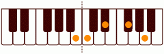 ピアノコード B7(-9) ピアノコードの一覧と解説