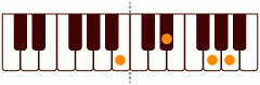 ピアノコード B7(+5) ピアノコードの一覧と解説