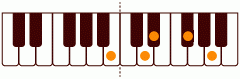 ピアノコード B7(+9) ピアノコードの一覧と解説