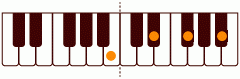 ピアノコード BM7 ピアノコードの一覧と解説