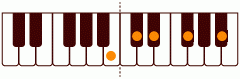 ピアノコード BM7(add9) ピアノコードの一覧と解説