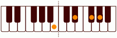 ピアノコード BM_6 ピアノコードの一覧と解説