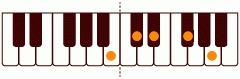 ピアノコード BM_9 ピアノコードの一覧と解説