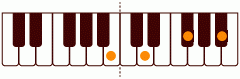 ピアノコード BMmM7 ピアノコードの一覧と解説