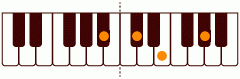 ピアノコード Bbm7(-5) ピアノコードの一覧と解説