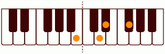 ピアノコード Bflat_(+9) ピアノコードの一覧と解説