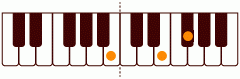 ピアノコード Bflat_sus4 ピアノコードの一覧と解説
