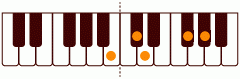 ピアノコード Bm6(add9) ピアノコードの一覧と解説