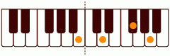 ピアノコード Bm7 ピアノコードの一覧と解説