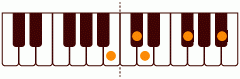 ピアノコード BmM7(add9) ピアノコードの一覧と解説