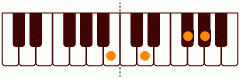 ピアノコード Bm_6 ピアノコードの一覧と解説