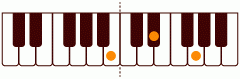 ピアノコード B(+5) ピアノコードの一覧と解説
