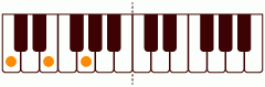 ピアノコードの一覧と解説 ピアノで和音を弾こう！