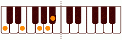 ピアノコード C13